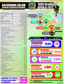 ANGGARAN PENDAPATAN DAN BELANJA KALURAHAN SALAM TAHUN ANGGARAN  2021